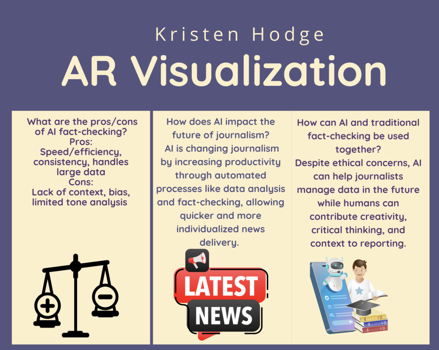 AR visualization graphic